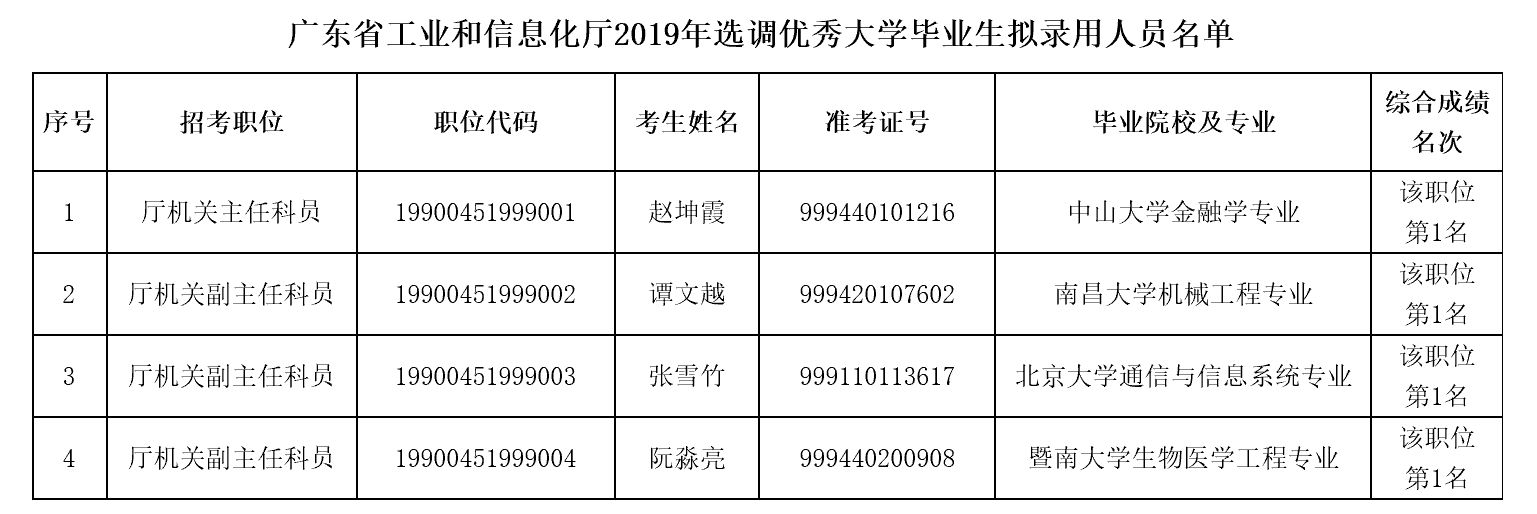 日本a片
2019年选调优秀大学毕业生拟录用人员名单.jpg